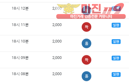 댄디점