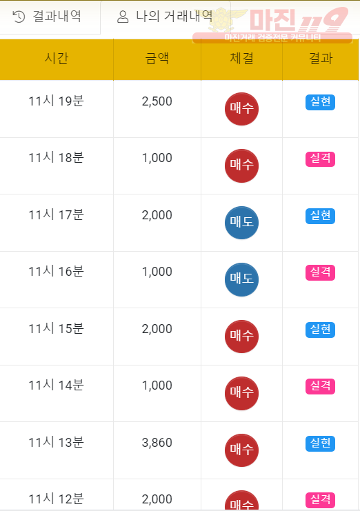 글로벌 일등점 수익인증