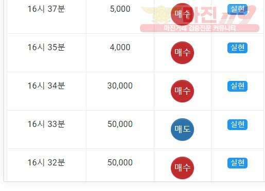 댄디점수익인증