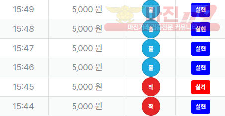 신뢰