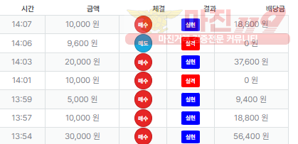 퍼스트 신뢰점