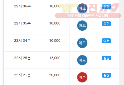 댄디
