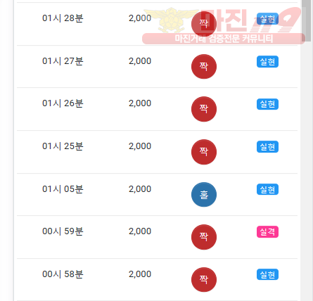 댄디