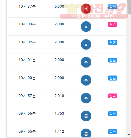댄디