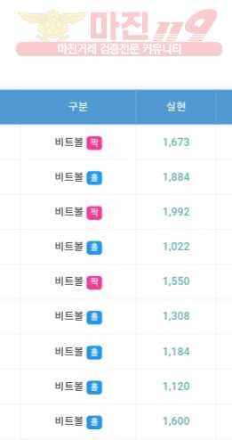 글로벌 777점 수익인증❤