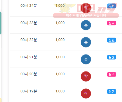 글로벌댄디점