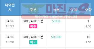 수요일 수익인증