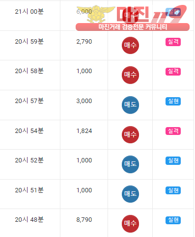 댄디점