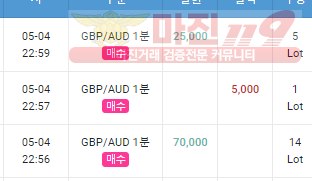 목요일 수익인증