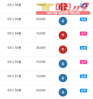 글로벌 댄디