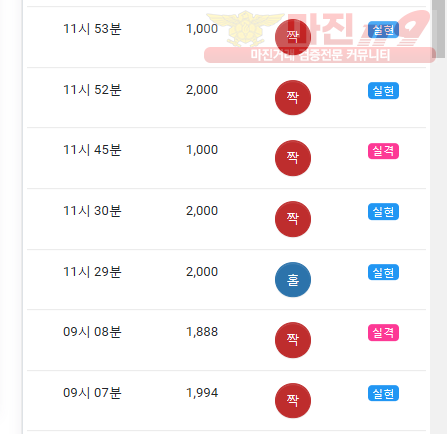 댄디