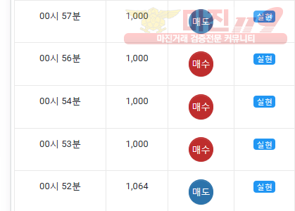 댄디점