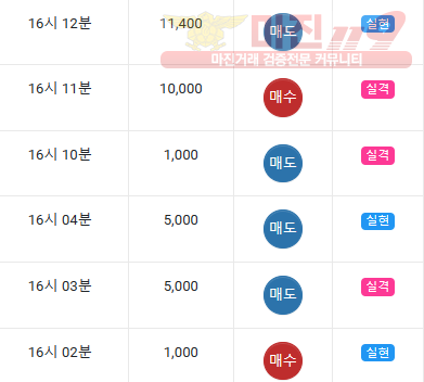 글로벌777점인증