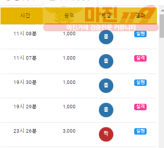 토요일 수익인증