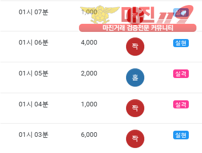 댄디