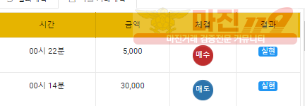 토요일 수익인증