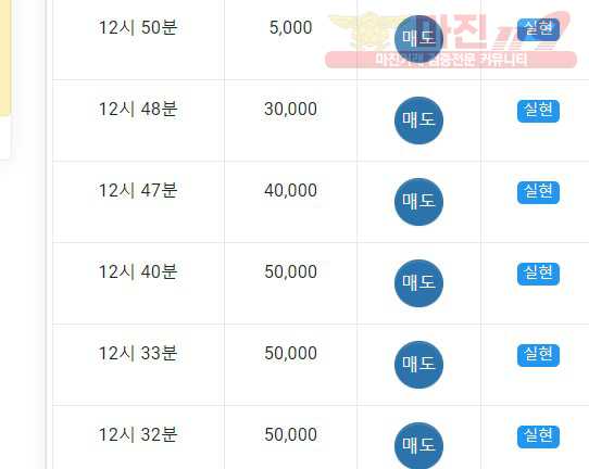 댄디저무 수익인증