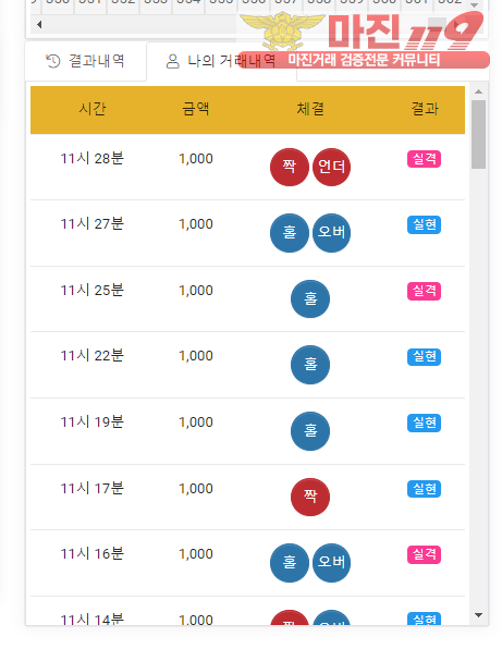 글로벌 국대점 수익인증