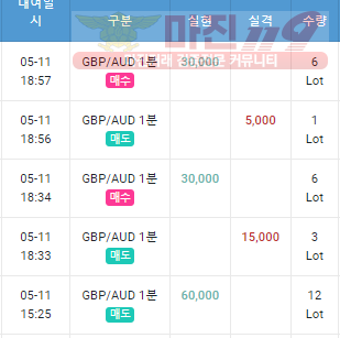 목요일 수익인증