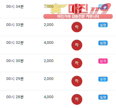 글로벌 댄디