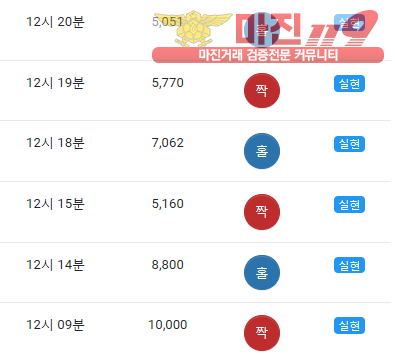 글로벌 댄디