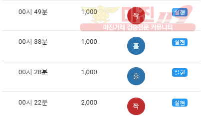 글로벌 댄디점