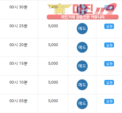 글로벌댄디