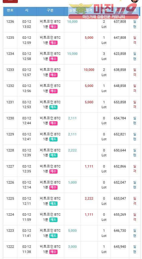 일요일 수익 인증
