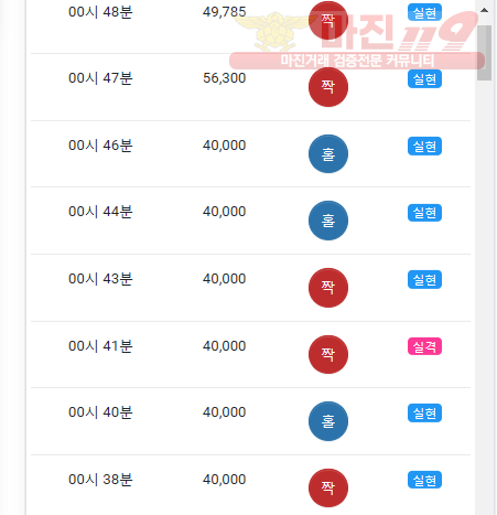 댄디