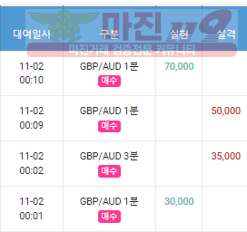 페이벡점