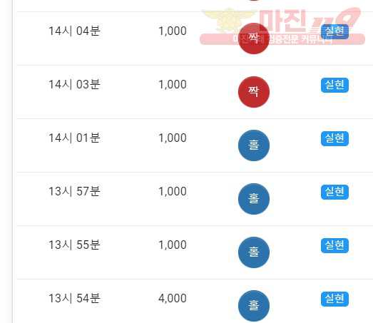 댄디점 수익인증