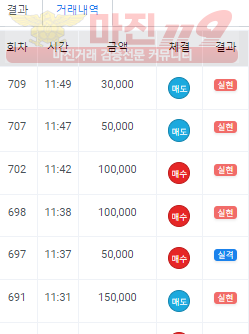 아침수익