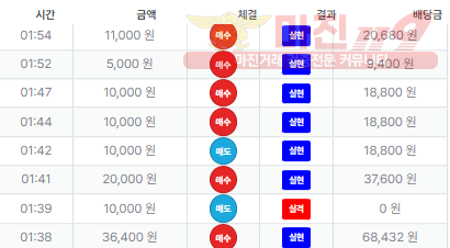 신뢰점 퍼스트