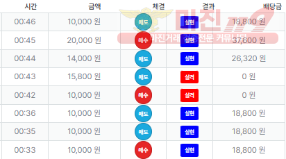 퍼스트 신뢰점