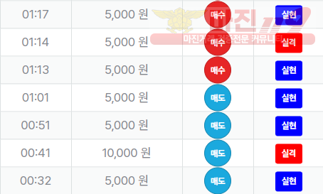 신뢰