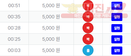 신뢰