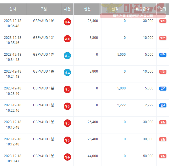 페이벡점 수익인증