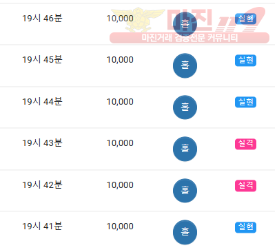 하이트레이딩777점히