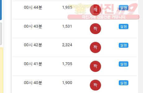 댄디