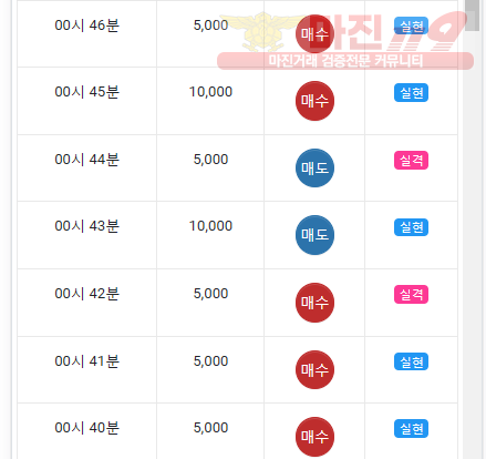 댄디