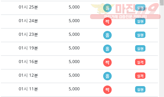 비트코리아 하나지사
