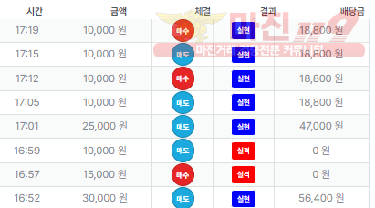 퍼스트 신뢰점