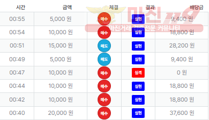 신뢰점 수익인증