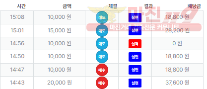 퍼스트 신뢰점
