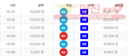 신뢰점 수익인증