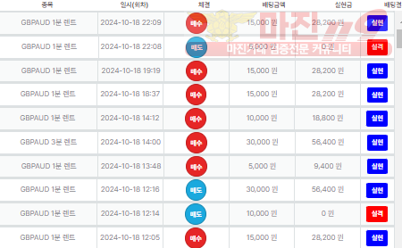 직영점수익 인증 합니다.~