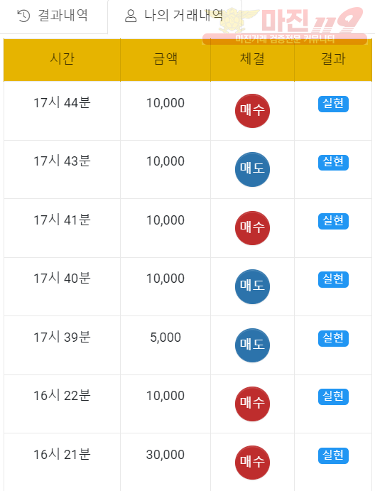 하이트레이딩 일등점 수익인증