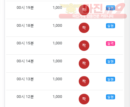 댄디