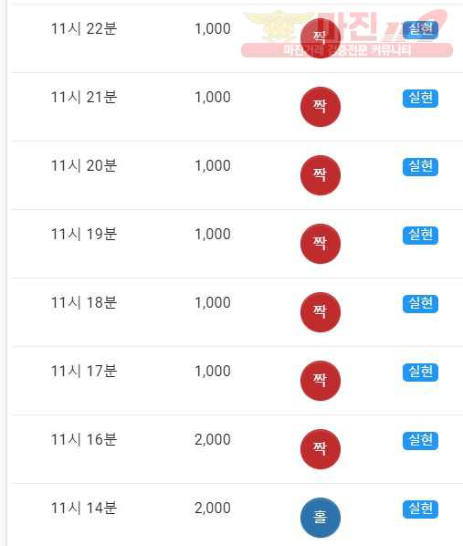 댄디점 수익인증