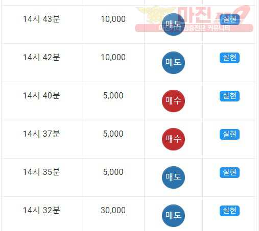 댄디점 수익인증